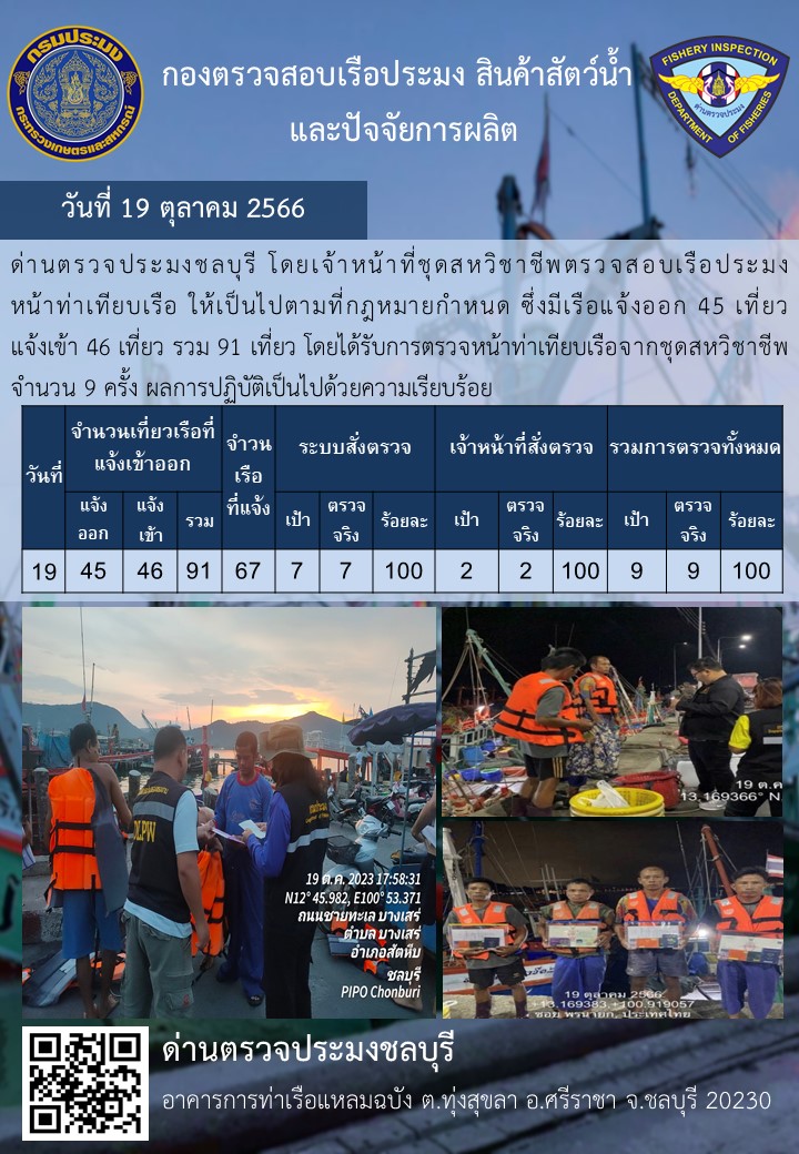 การปฏิบัติงานของเจ้าหน้าที่ด่านตรวจประมงชลบุรีประจำวันที่ ๑๙ ตุลาคม ๒๕๖๖..คลิก