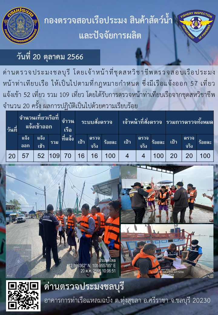 การปฏิบัติงานของเจ้าหน้าที่ด่านตรวจประมงชลบุรีประจำวันที่ ๒๐ ตุลาคม ๒๕๖๖..คลิก