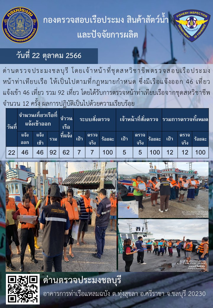 การปฏิบัติงานของเจ้าหน้าที่ด่านตรวจประมงชลบุรีประจำวันที่ ๒๒ ตุลาคม ๒๕๖๖..คลิก