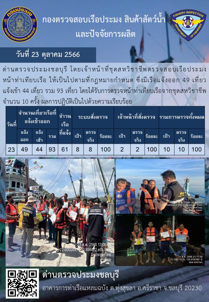 การปฏิบัติงานของเจ้าหน้าที่ด่านตรวจประมงชลบุรีประจำวันที่ ๒๓ ตุลาคม ๒๕๖๖..คลิก