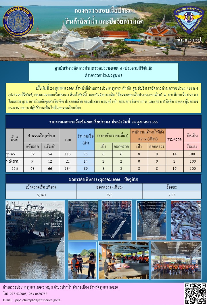 ข่าวสารการปฎิบัติงานประจำวันที่ 24 ตุลาคม 2566..คลิก