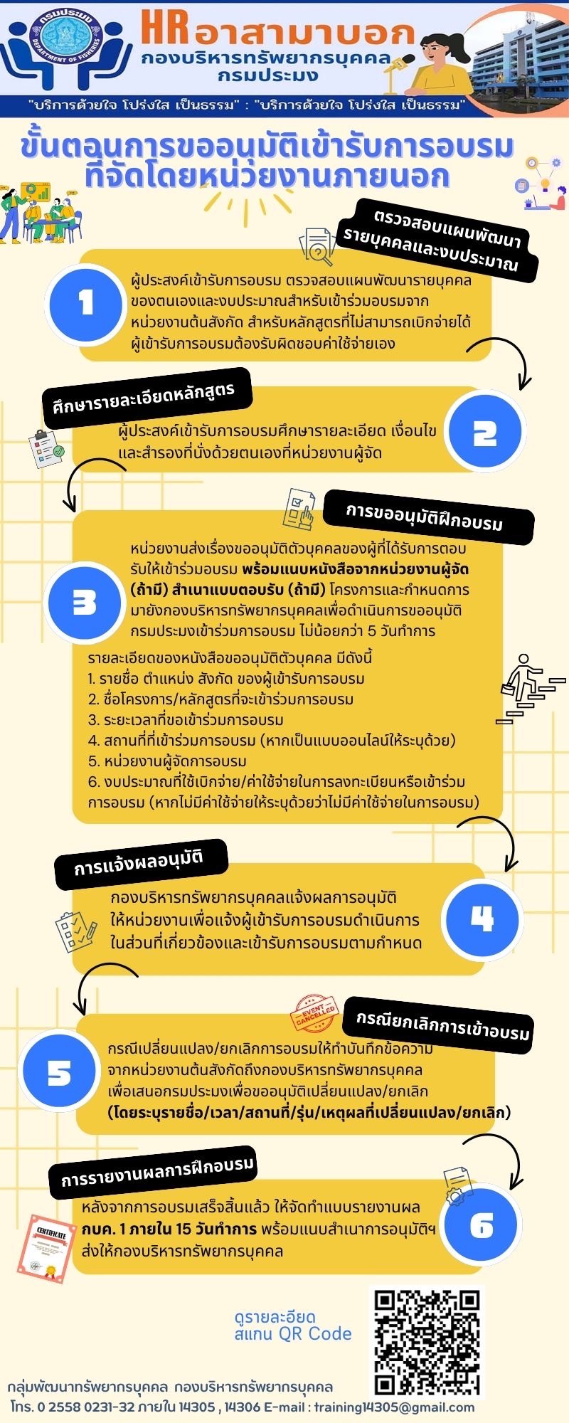 การขออนุมัติเข้ารับการอบรม ที่จัดโดยหน่วยงานภายนอก