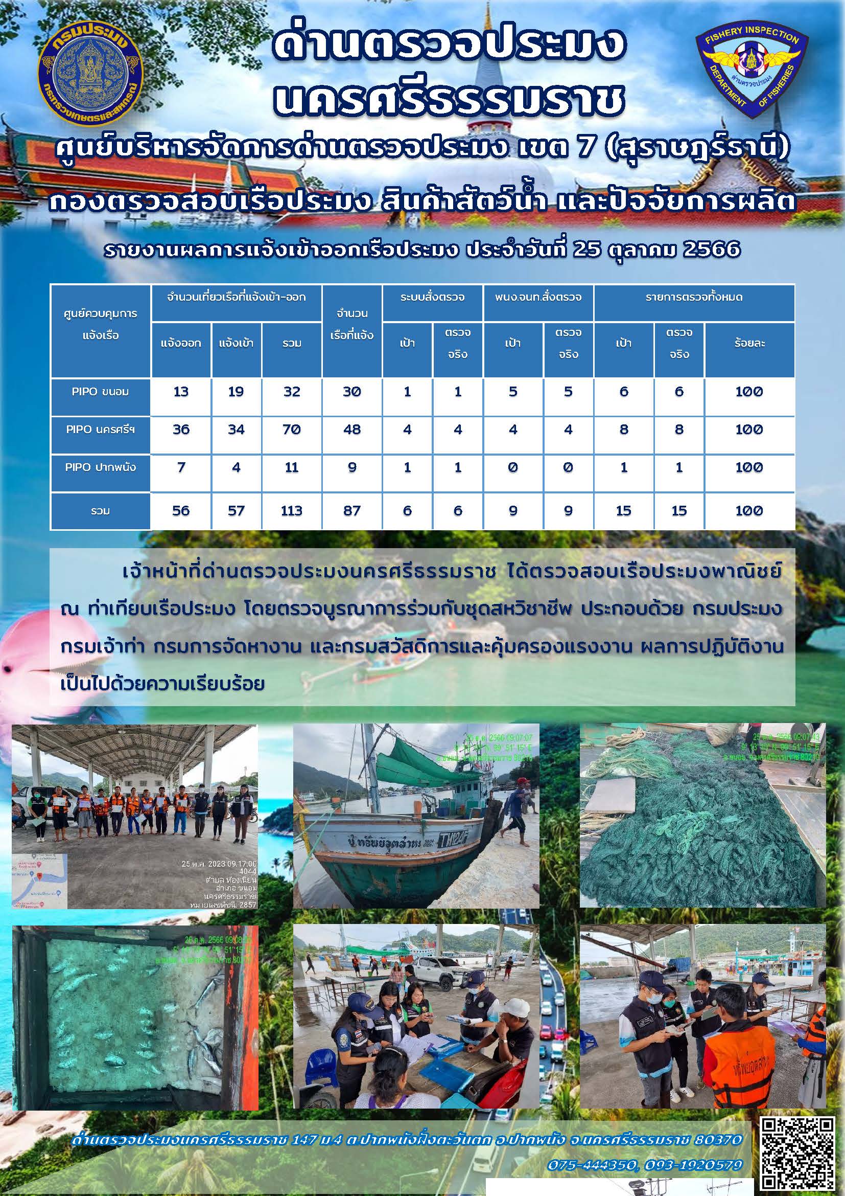 รายงานการปฏิบัติงาน ประจำวันที่ 25 ตุลาคม 2566..คลิก