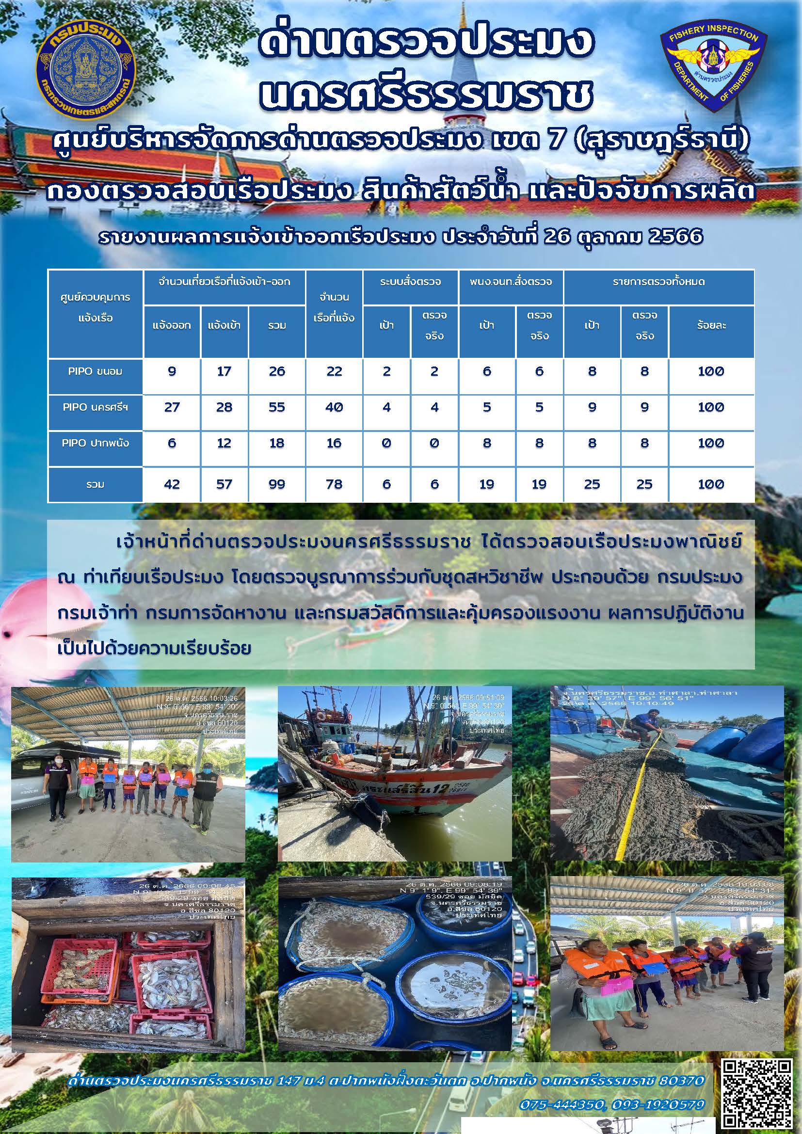 รายงานการปฏิบัติงาน ประจำวันที่ 26 ตุลาคม 2566..คลิก