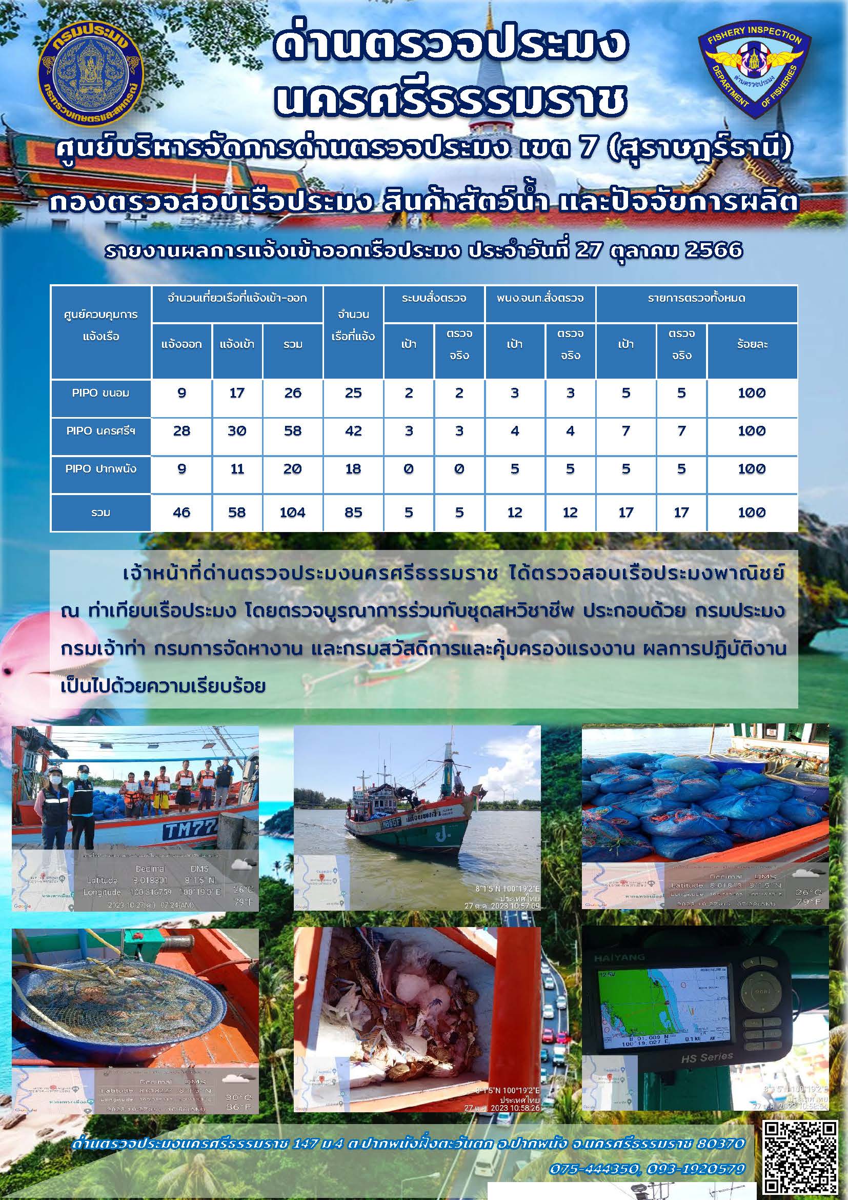 รายงานการปฏิบัติงาน ประจำวันที่ 27 ตุลาคม 2566..คลิก