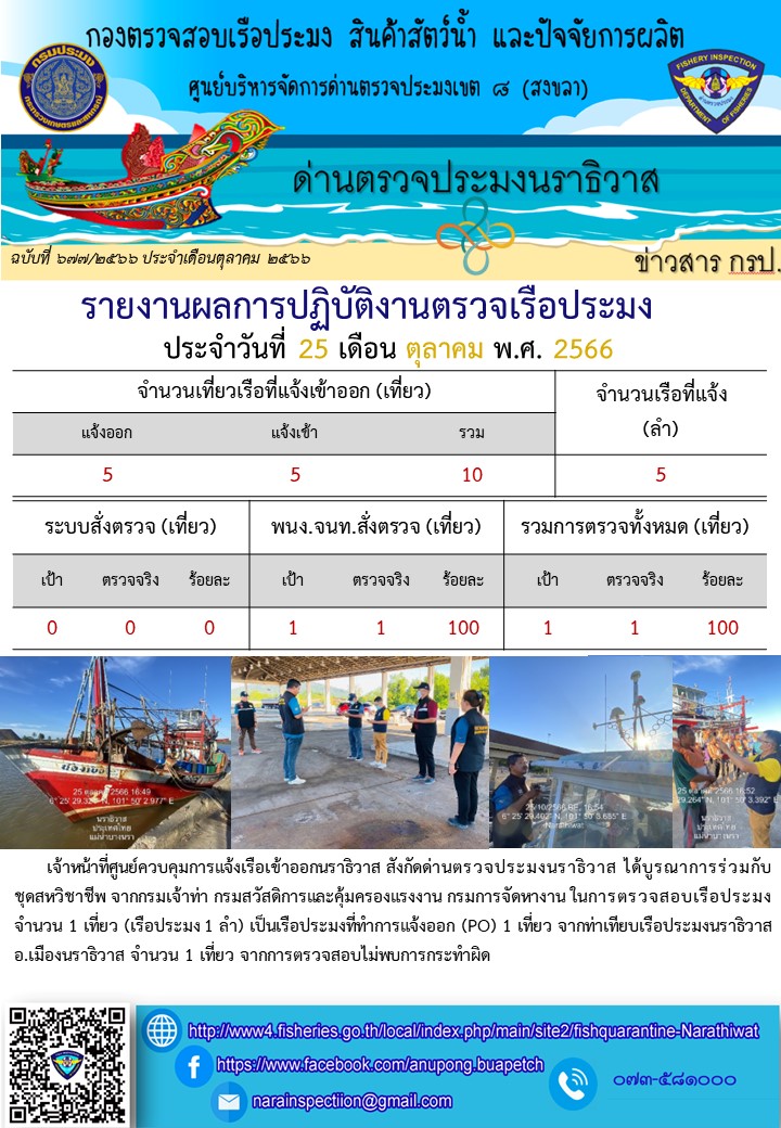 ประชาสัมพันธ์ด่านตรวจประมงนราธิวาส ประจำวันที่ 25 ตุลาคม 2566..คลิก