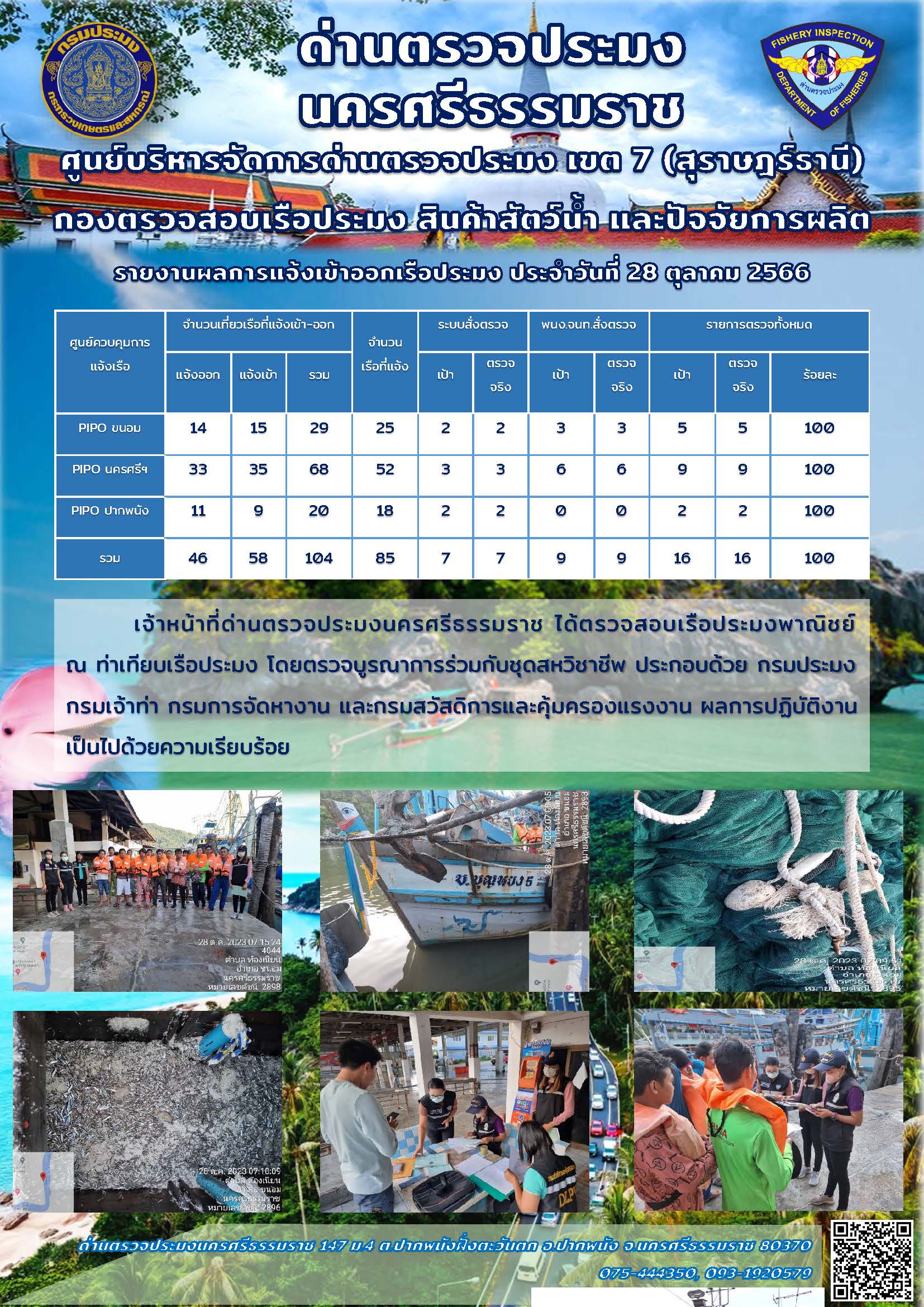 รายงานการปฏิบัติงาน ประจำวันที่ 28 ตุลาคม 2566..คลิก