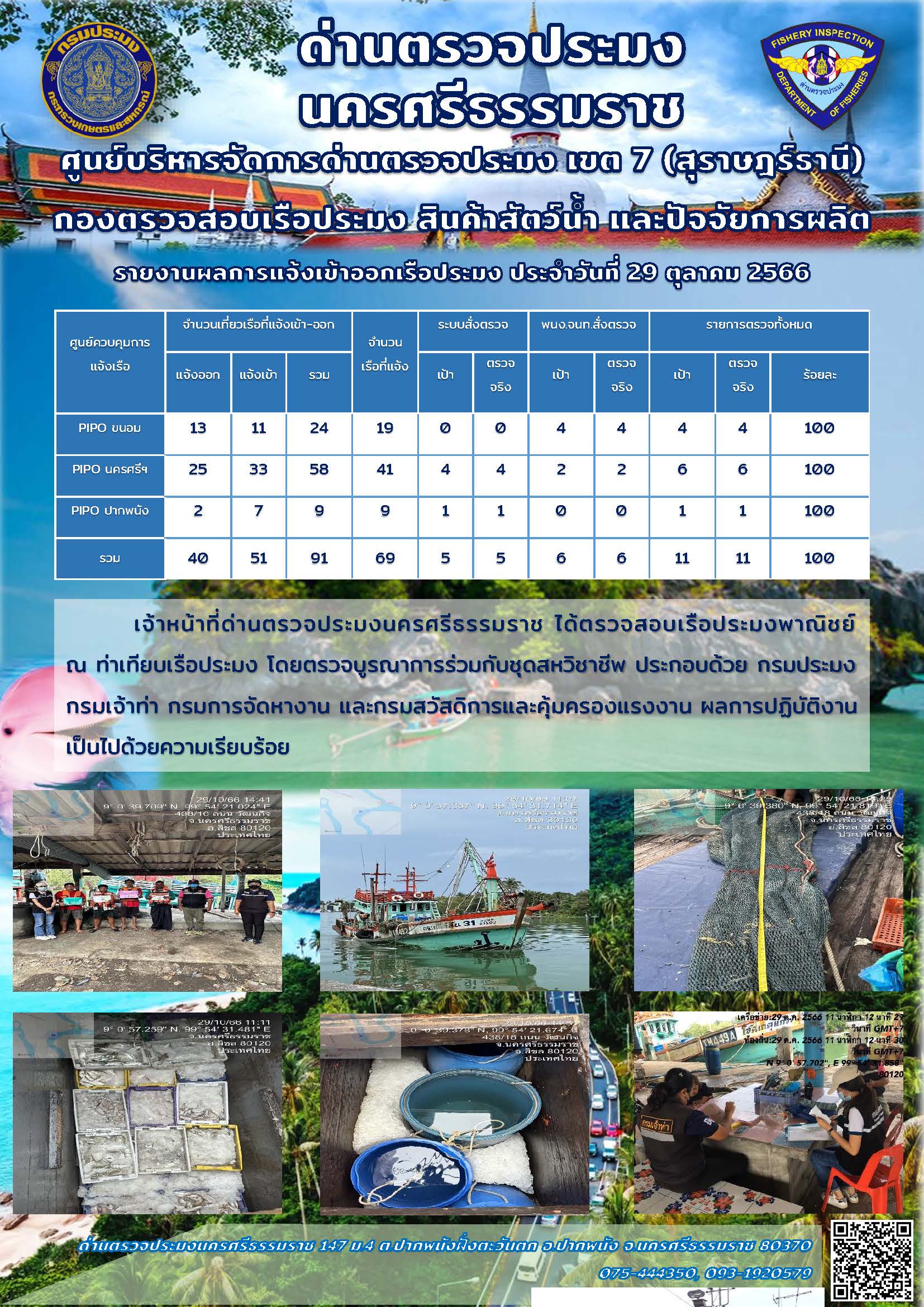 รายงานการปฏิบัติงาน ประจำวันที่ 29 ตุลาคม 2566..คลิก