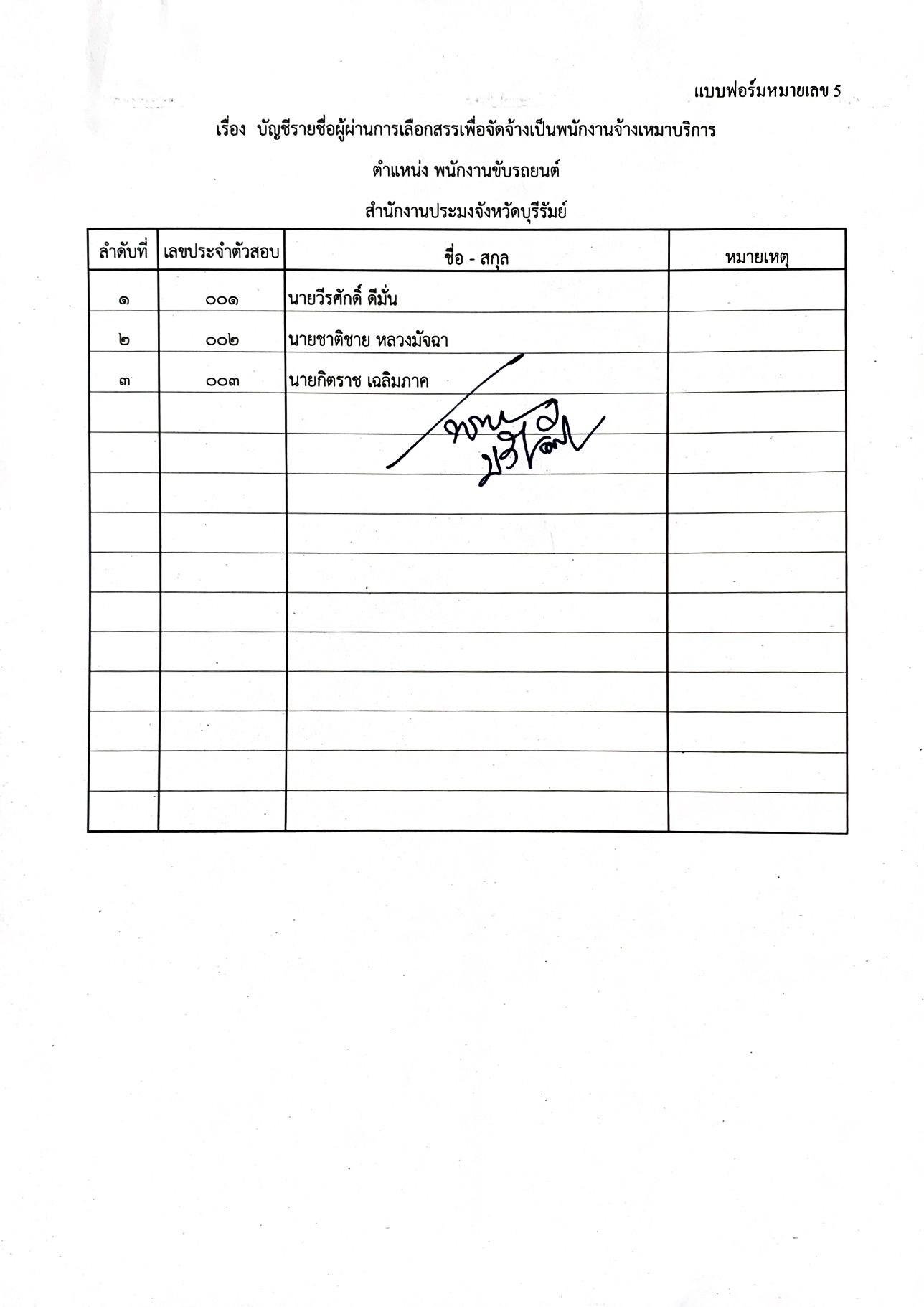 ประกาศ บัญชีรายชื่อผู้ผ่านการเลือกสรรเพื่อจัดจ้างเป็นพนักงานจ้างเหมาบริการ ตำแหน่ง พนักงานขับรถยนต์..คลิก