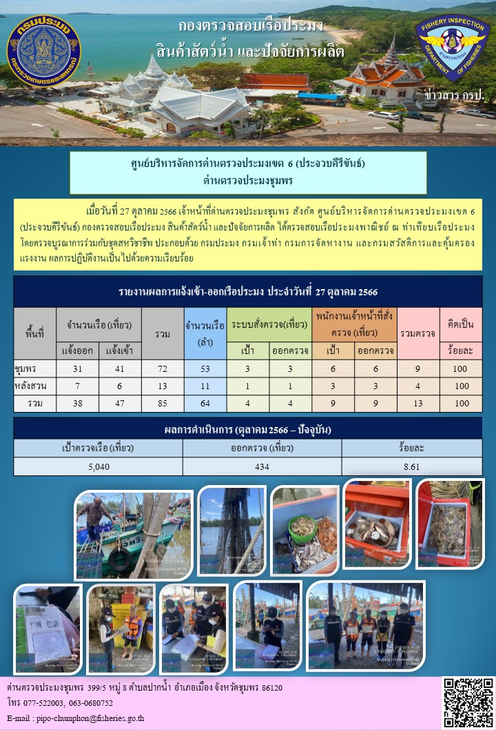 ข่าวสารการปฎิบัติงานประจำวันที่ 27 ตุลาคม 2566..คลิก