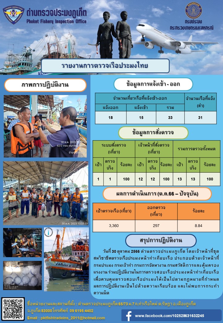 ข่าวประชาสัมพันธ์กิจกรรมการตรวจเรือประมงพาณิชย์แจ้งเข้า - ออก วันที่ 30 ตุลาคม 2566..คลิก