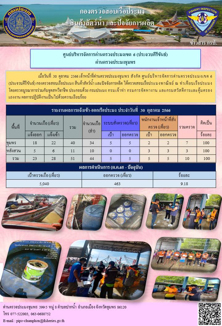 ข่าวสารการปฎิบัติงานประจำวันที่ 30 ตุลาคม 2566..คลิก