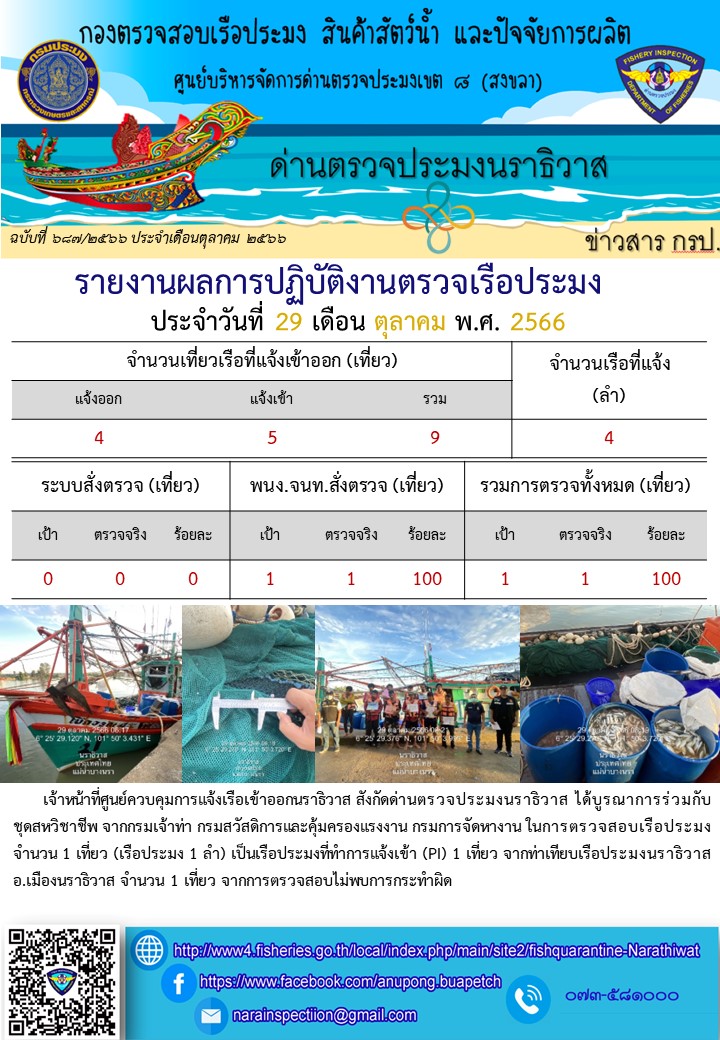 ประชาสัมพันธ์ด่านตรวจประมงนราธิวาส ประจำวันที่ 29 ตุลาคม 2566..คลิก