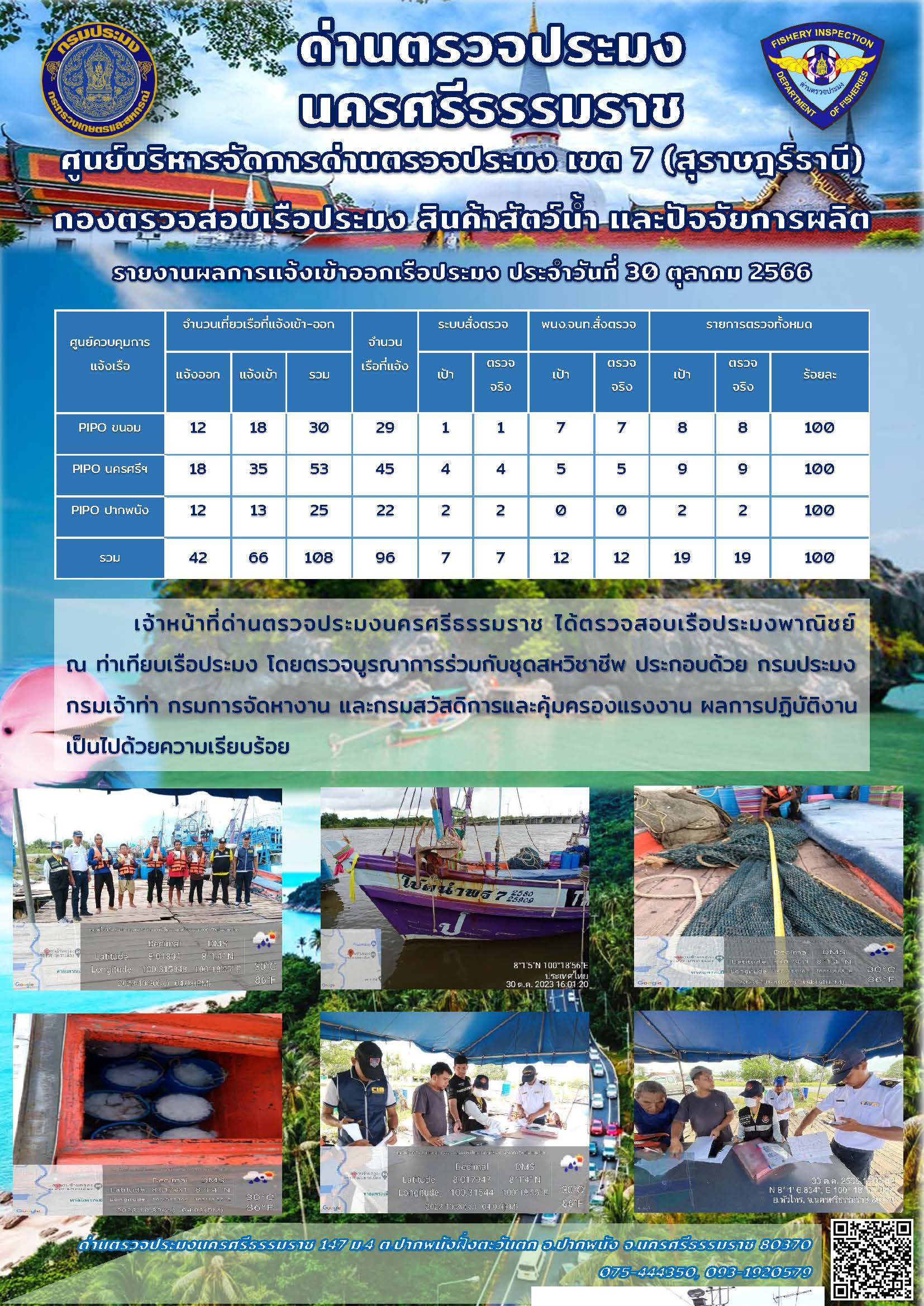 รายงานการปฏิบัติงาน ประจำวันที่ 30 ตุลาคม 2566..คลิก
