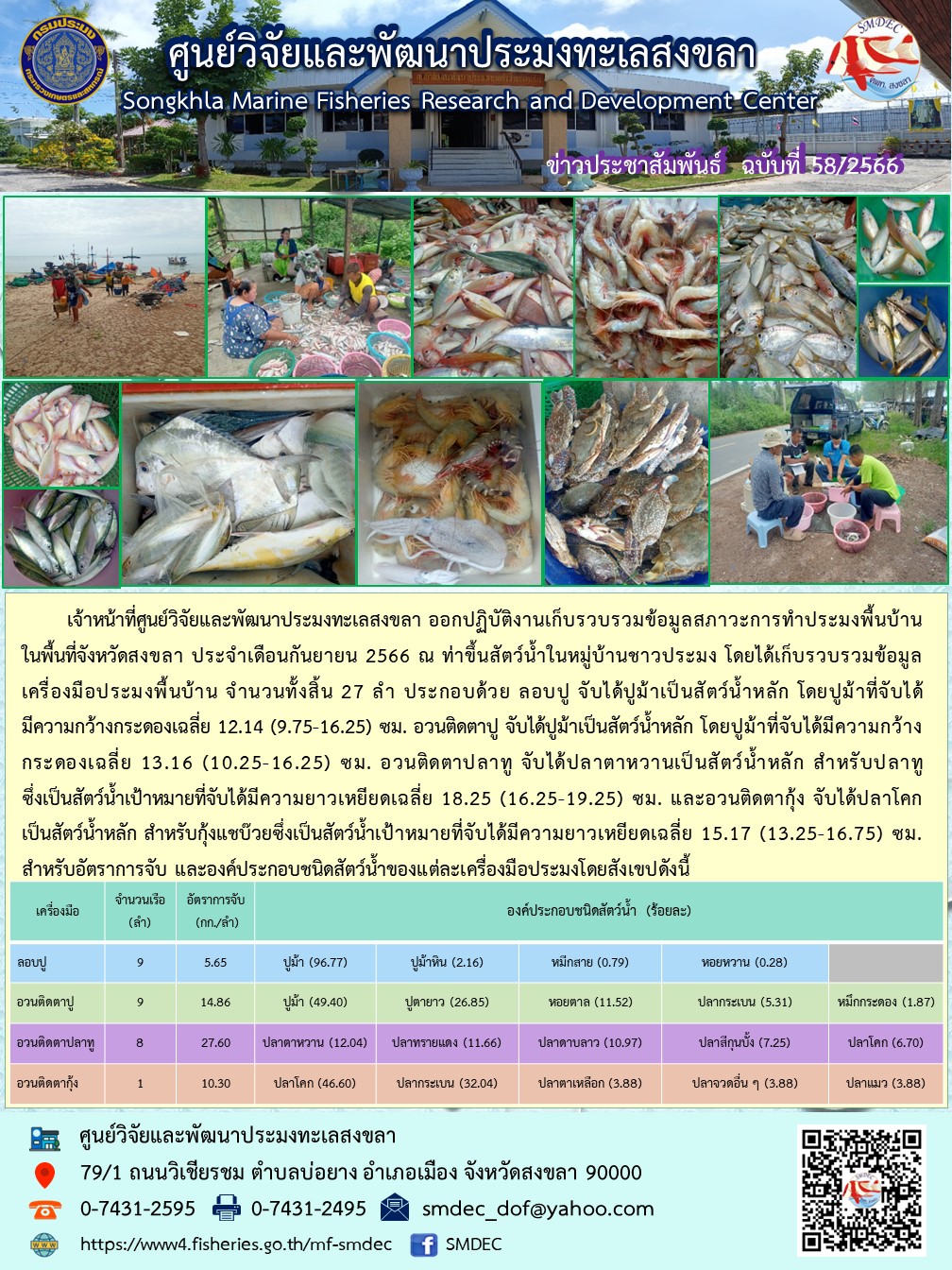 เจ้าหน้าที่ศูนย์วิจัยและพัฒนาประมงทะเลสงขลา ออกปฏิบัติงานเก็บรวบรวมข้อมูลสภาวะการทำประมงพื้นบ้านในพื้นที่จังหวัดสงขลา ประจำเดือนกันยายน 2566 ณ ท่าขึ้นสัตว์น้ำในหมู่บ้านชาวประมง โดยได้เก็บรวบรวมข้อมูลเครื่องมือประมงพื้นบ้าน จำนวนทั้งสิ้น 27 ลำ..คลิก