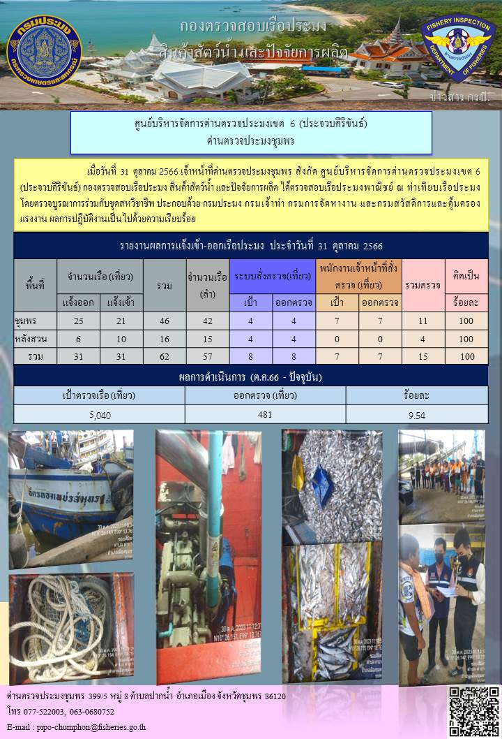 ข่าวสารการปฎิบัติงานประจำวันที่ 31 ตุลาคม 2566..คลิก