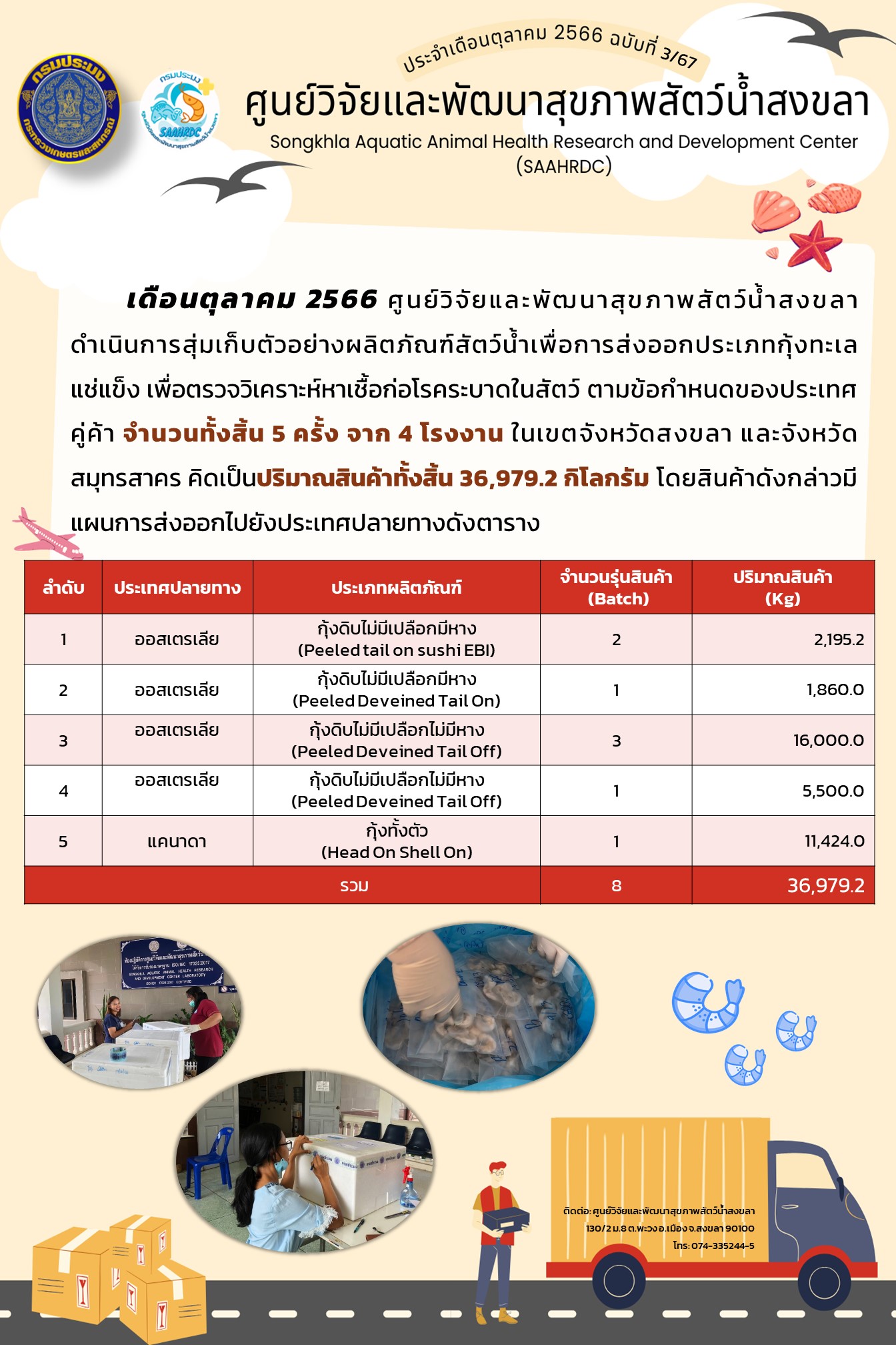 ฉบับที่ 3/67 ศูนย์วิจัยและพัฒนาสุขภาพสัตว์น้ำสงขลา ดำเนินการสุ่มเก็บตัวอย่างผลิตภัณฑ์สัตว์น้ำเพื่อการส่งออกประเภทกุ้งทะเล แช่แข็ง ใน เดือนตุลาคม 2566..คลิก