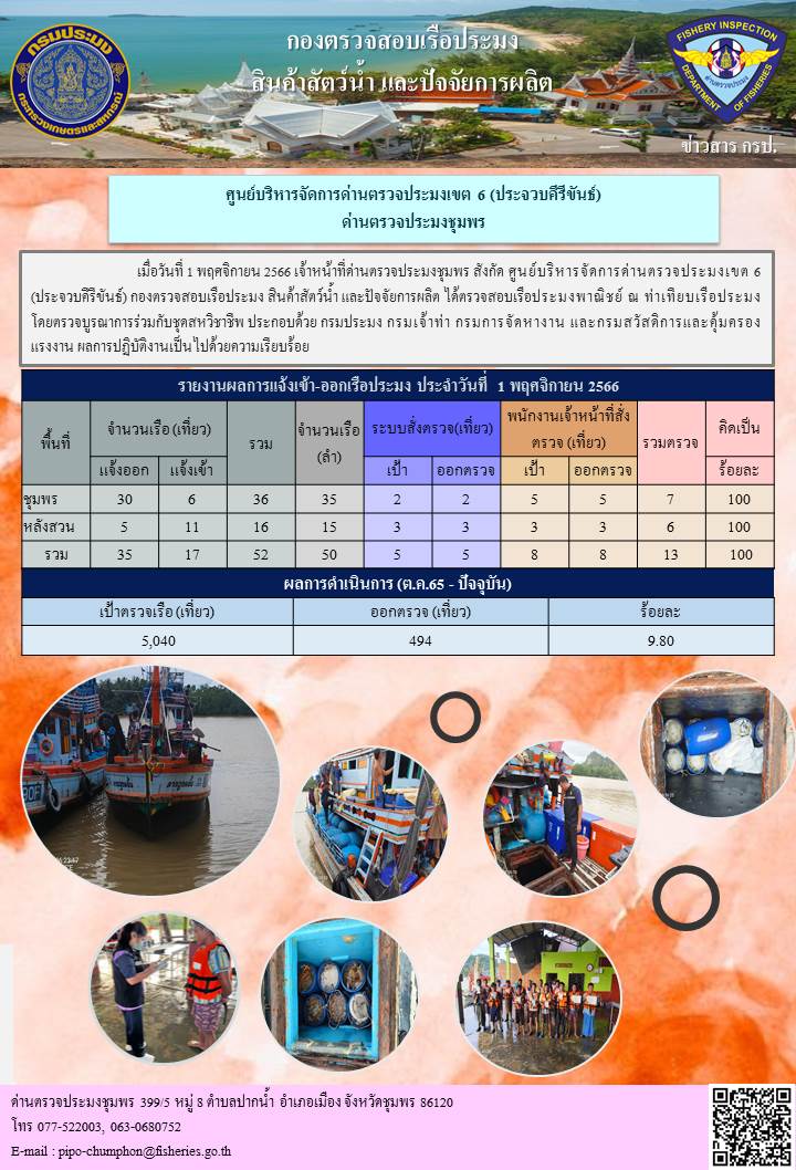 ข่าวสารการปฎิบัติงานประจำวันที่ 1 พฤศจิกายน  2566..คลิก