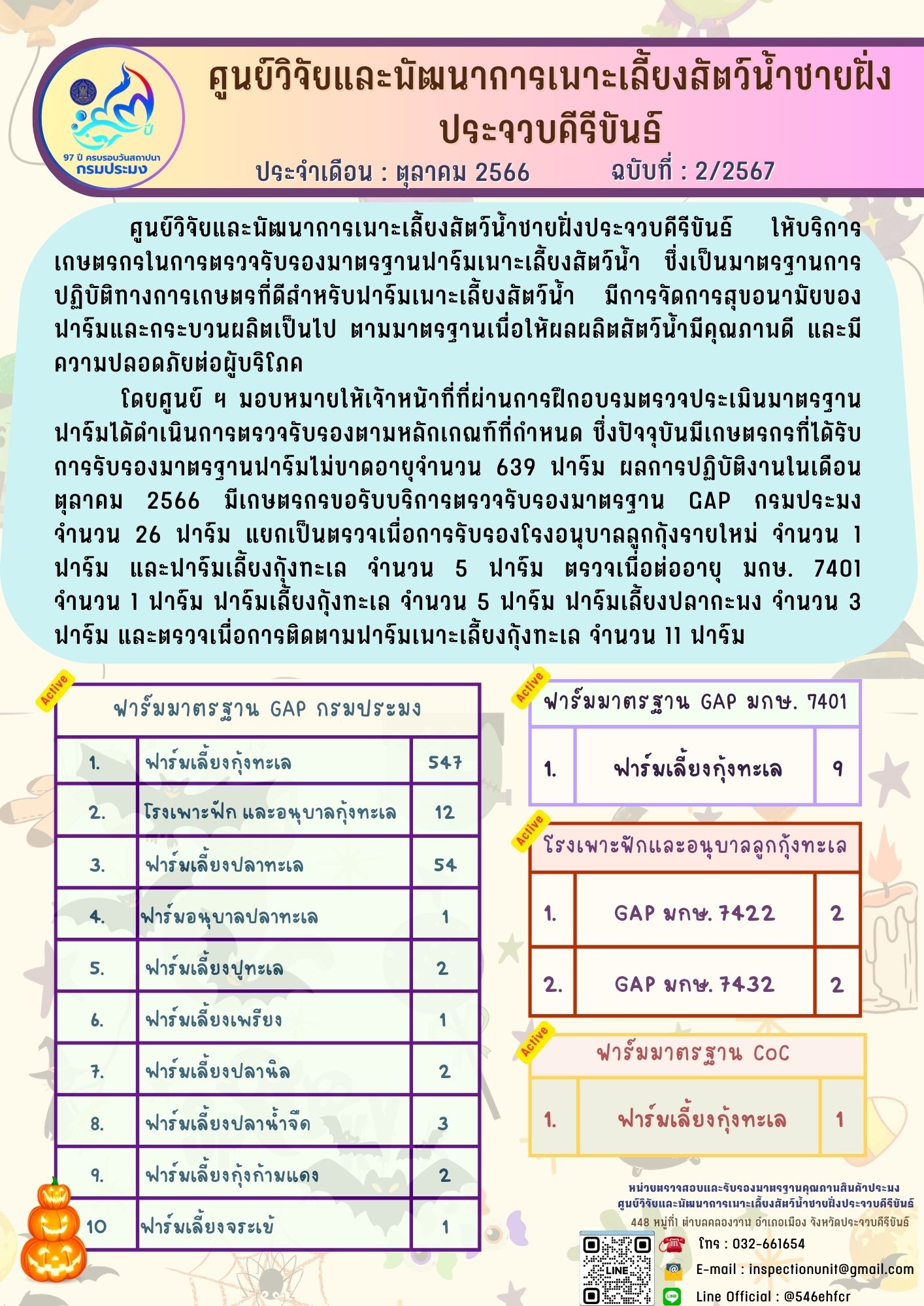ฉบับที่ 2/2567 การให้บริการเกษตรกรในการตรวจรับรองมาตรฐานฟาร์มเพาะเลี้ยงสัตว์น้ำ ประจำเดือน ตุลาคม 2566