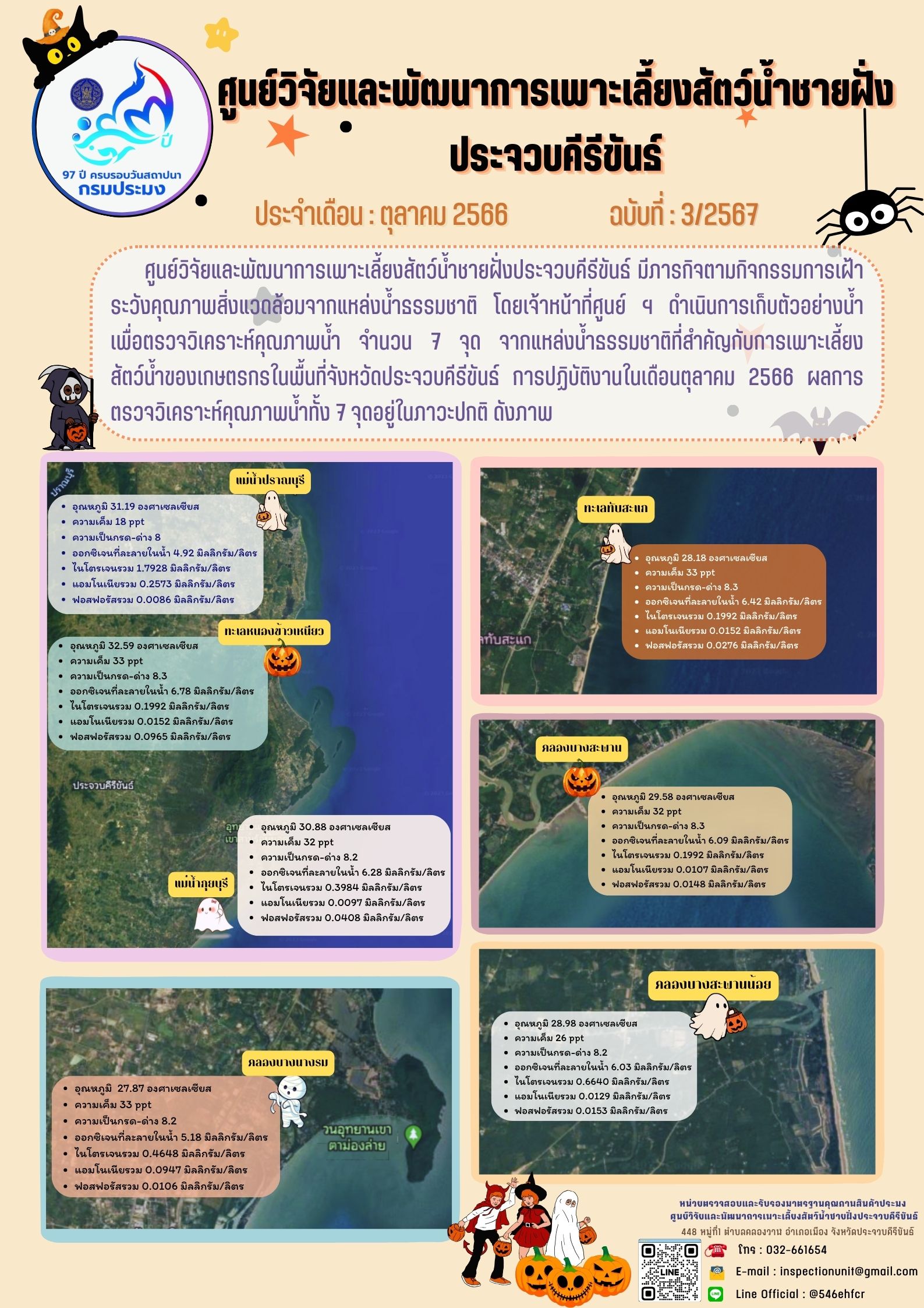 ฉบับที่ 3/2567 กิจกรรมการเฝ้าระวังคุณภาพสิ่งแวดล้อมจากแหล่งน้ำธรรมชาติ ประจำเดือน ตุลาคม 2566