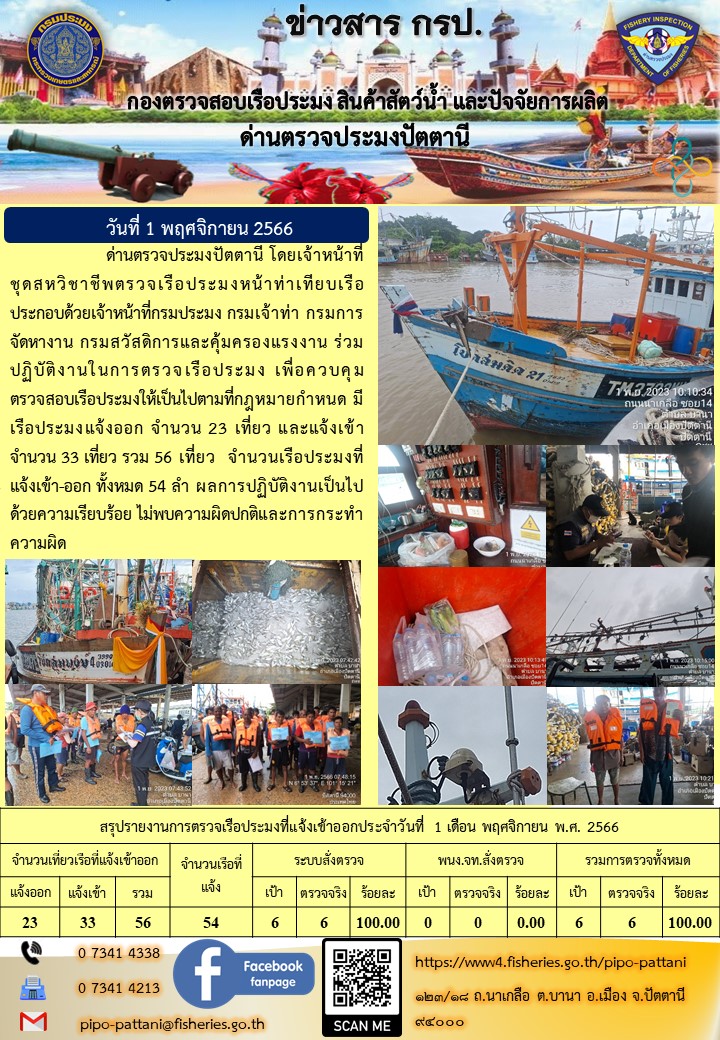 ข่าวสารการปฏิบัติงาน ด่านตรวจประมงปัตตานี วันที่ 1 พฤศจิกายน 2566..คลิก