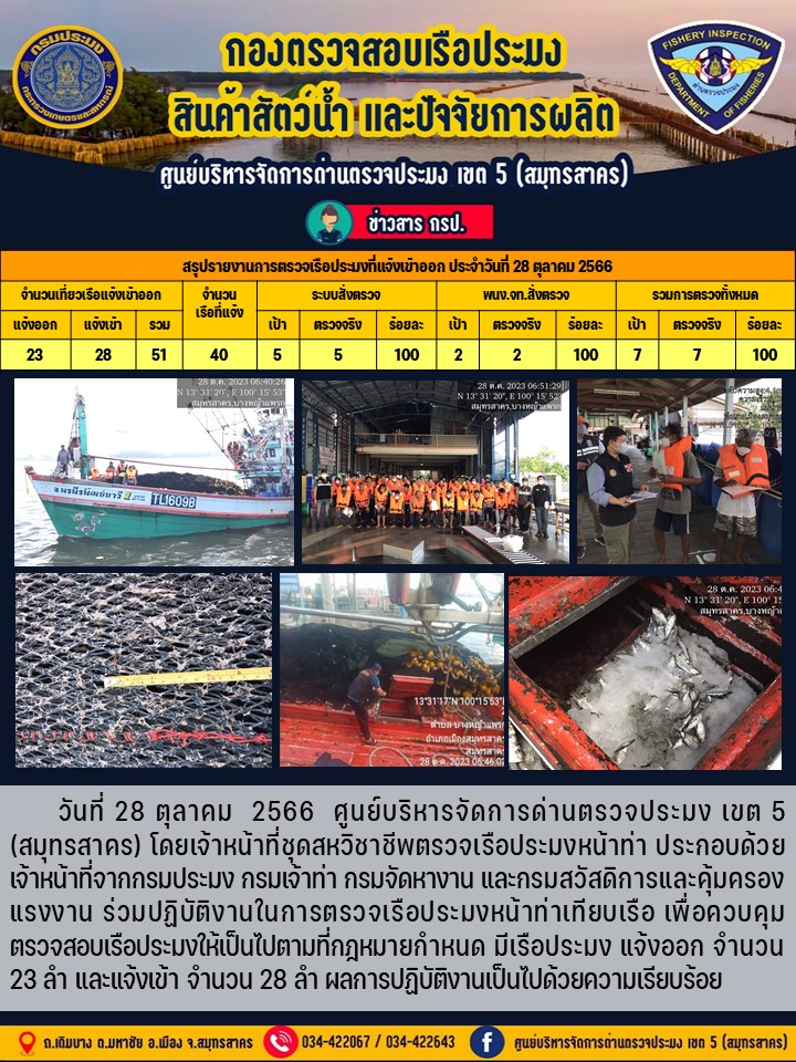 รายงานการตรวจเรือประมงที่แจ้งเข้าออกประจำวันที่ 28 ตุลาคม 2566..คลิก