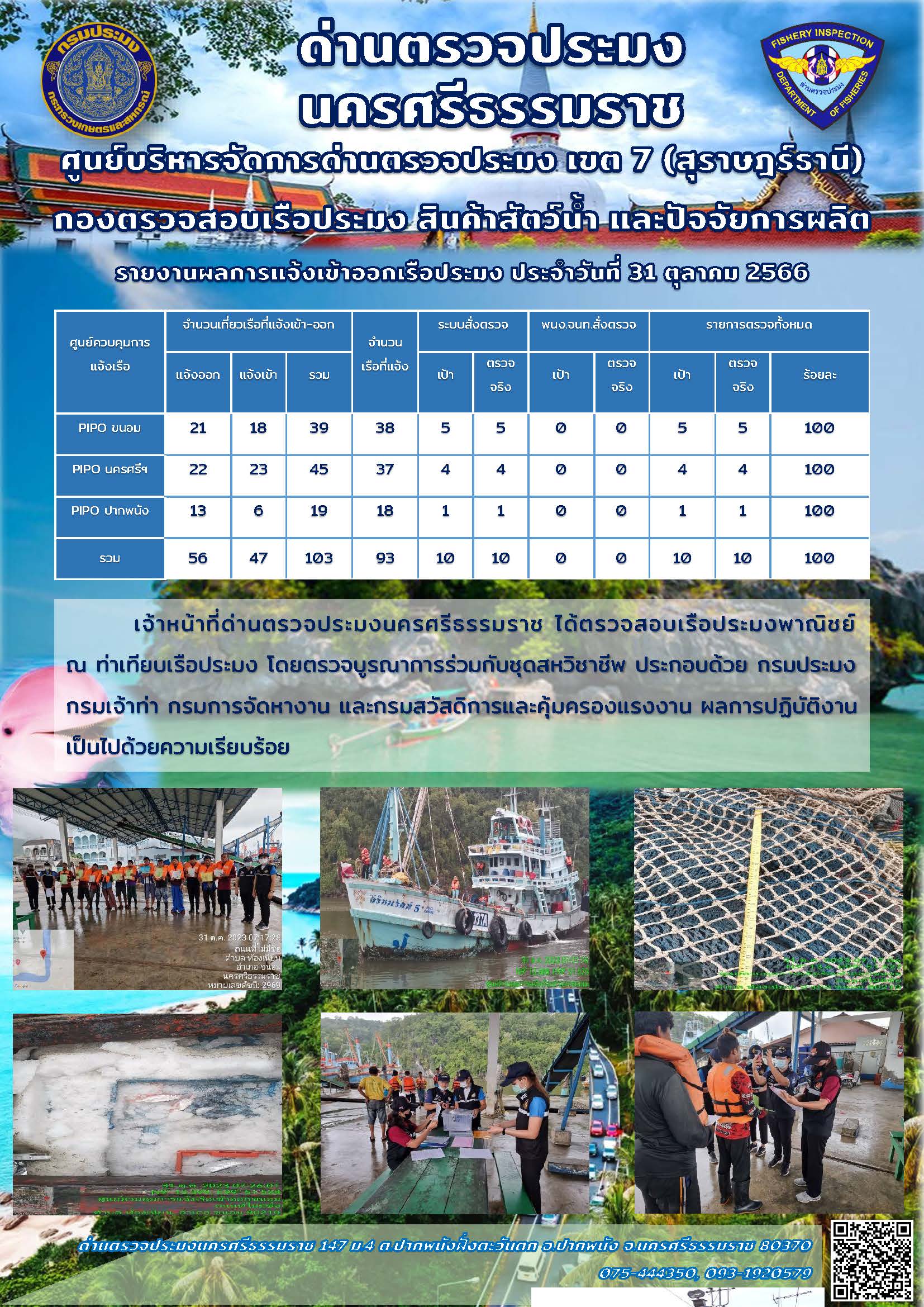 รายงานการปฏิบัติงาน ประจำวันที่ 31 ตุลาคม 2566..คลิก