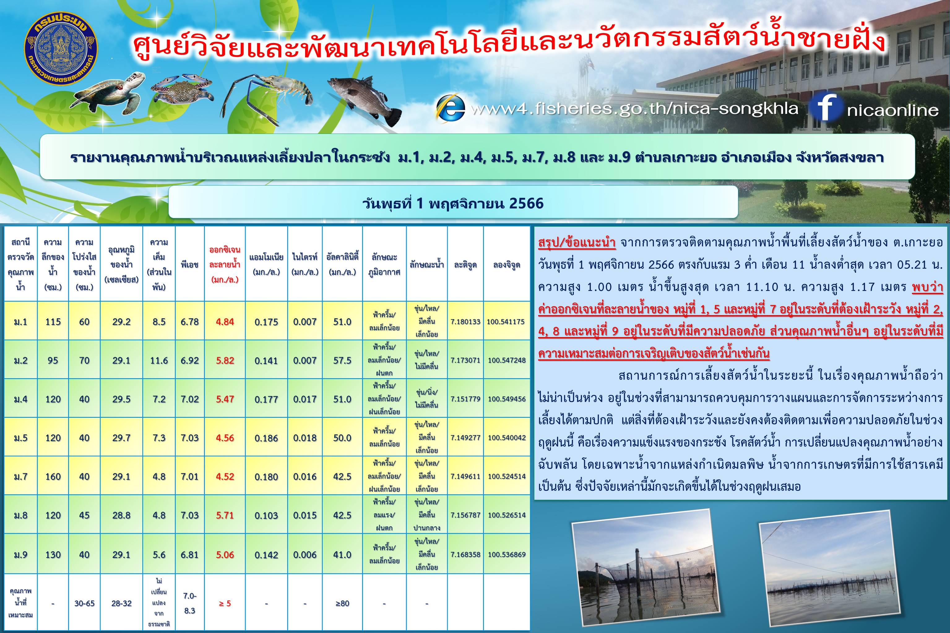 รายงานคุณภาพน้ำ ตำบลเกาะยอ อำเภอเมือง จังหวัดสงขลา 1 พฤศจิกายน 2566..คลิก