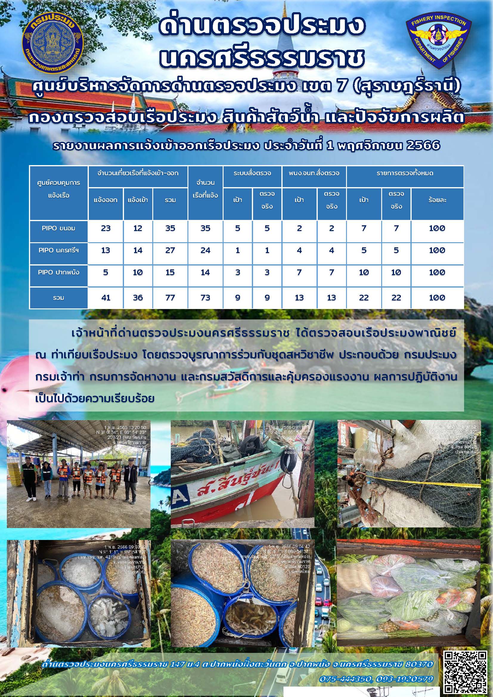รายงานการปฏิบัติงาน ประจำวันที่ 1 พฤศจิกายน 2566..คลิก