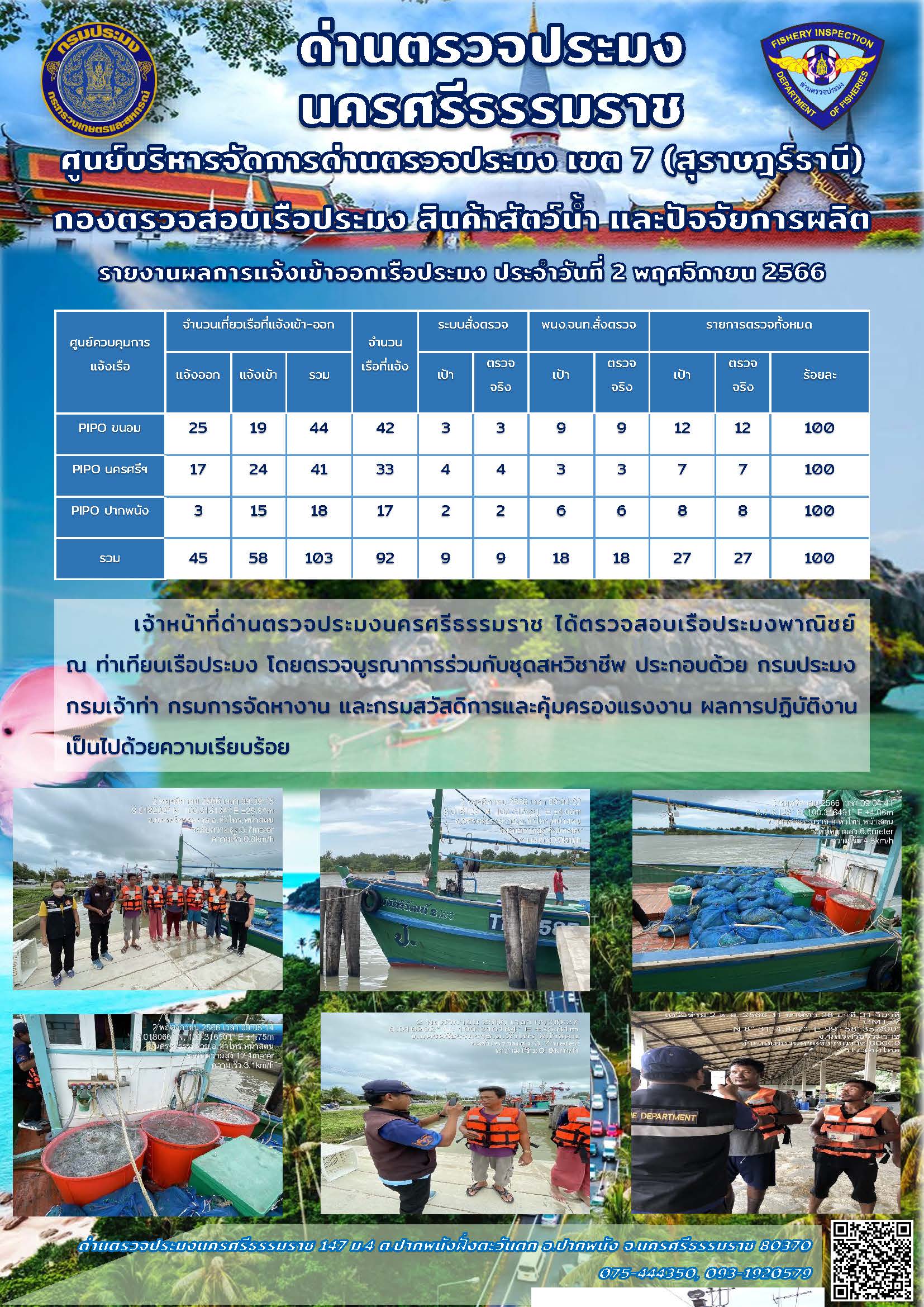 รายงานการปฏิบัติงาน ประจำวันที่ 2 พฤศจิกายน 2566..คลิก