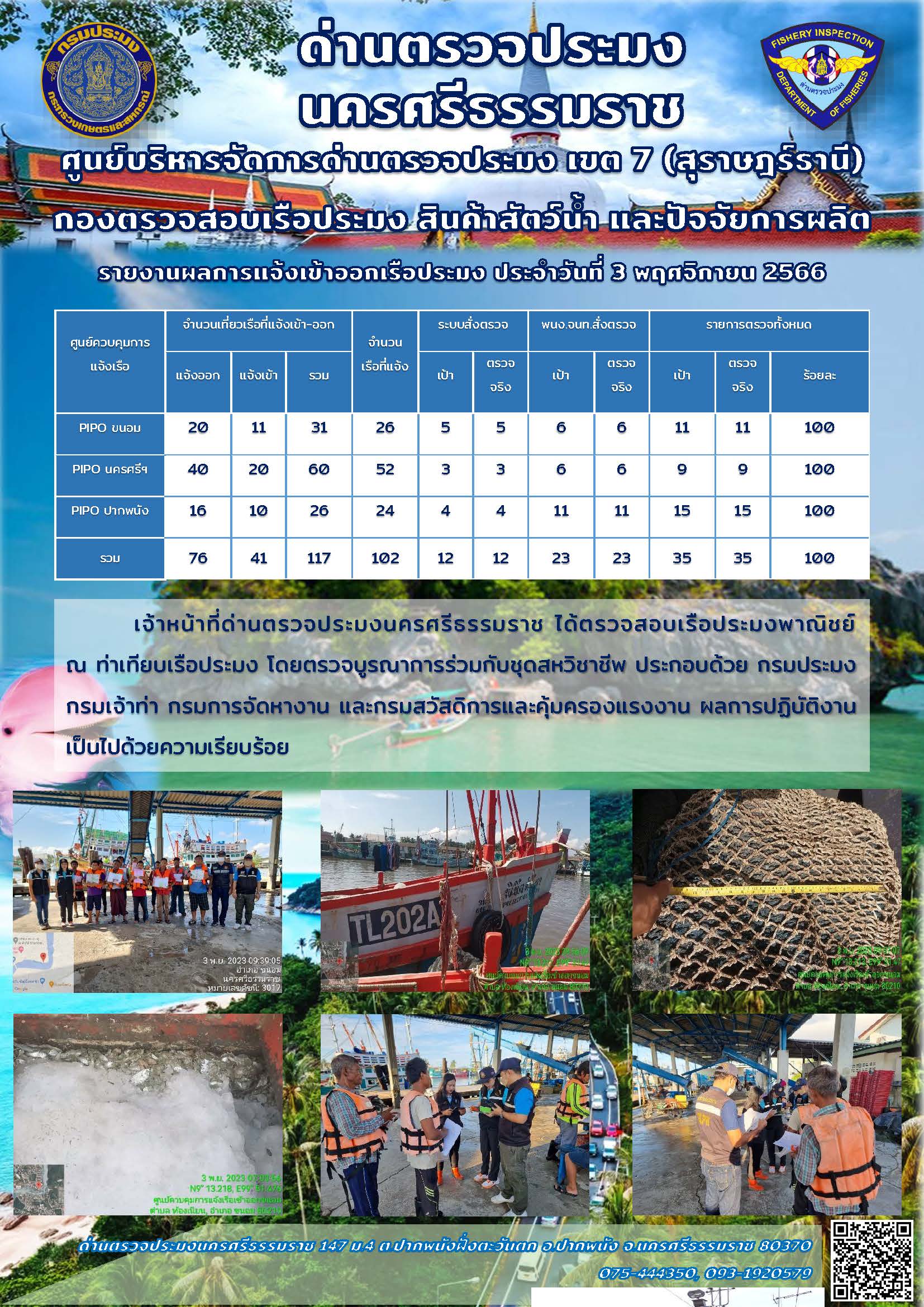 รายงานการปฏิบัติงาน ประจำวันที่ 3 พฤศจิกายน 2566..คลิก