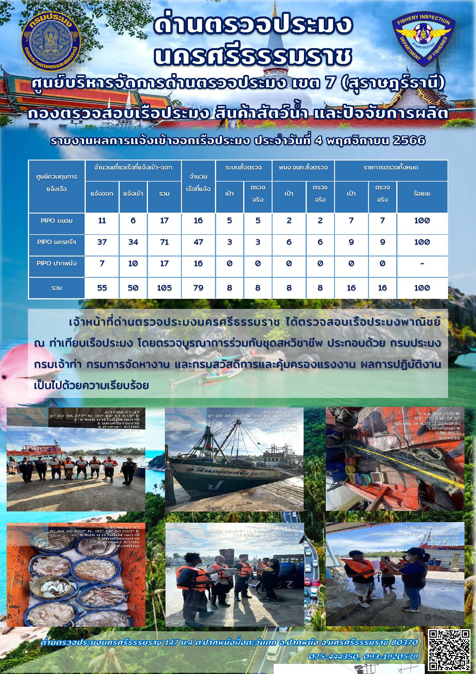 รายงานการปฏิบัติงาน ประจำวันที่ 4 พฤศจิกายน 2566..คลิก