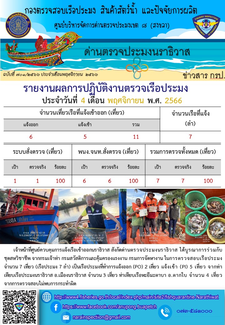 ประชาสัมพันธ์ด่านตรวจประมงนราธิวาส ประจำวันที่ 4 พฤศจิกายน 2566..คลิก