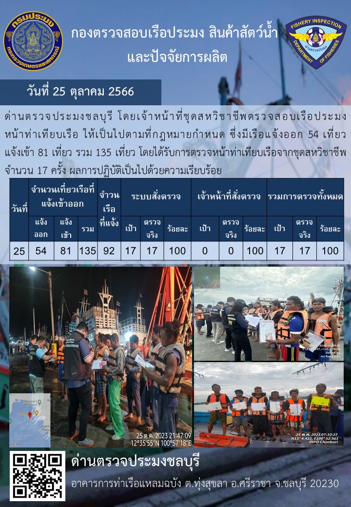 การปฏิบัติงานของเจ้าหน้าที่ด่านตรวจประมงชลบุรีประจำวันที่ ๒๕ ตุลาคม ๒๕๖๖..คลิก