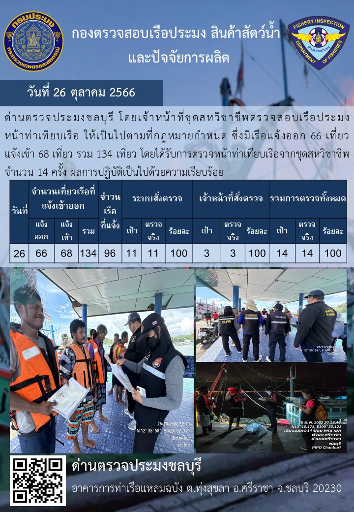 การปฏิบัติงานของเจ้าหน้าที่ด่านตรวจประมงชลบุรีประจำวันที่ ๒๖ ตุลาคม ๒๕๖๖..คลิก