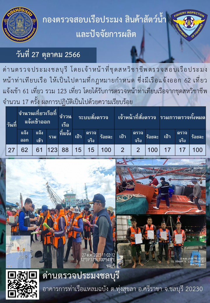 การปฏิบัติงานของเจ้าหน้าที่ด่านตรวจประมงชลบุรีประจำวันที่ ๒๗ ตุลาคม ๒๕๖๖..คลิก