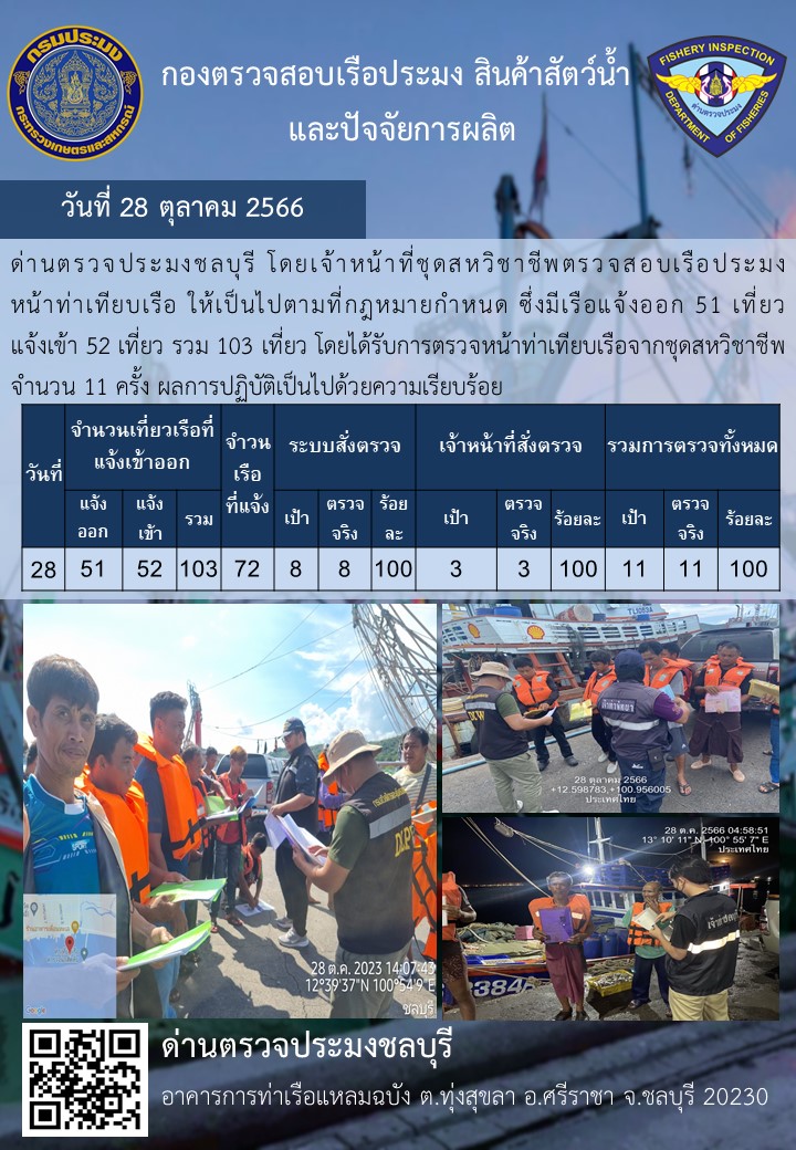 การปฏิบัติงานของเจ้าหน้าที่ด่านตรวจประมงชลบุรีประจำวันที่ ๒๘ ตุลาคม ๒๕๖๖..คลิก