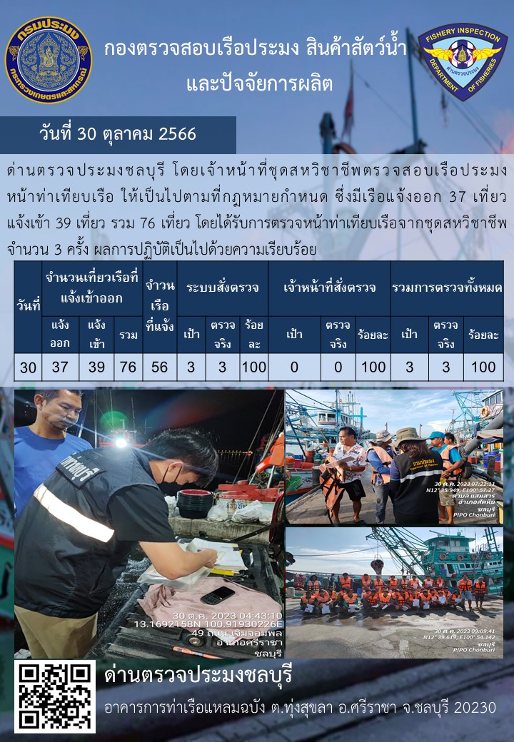การปฏิบัติงานของเจ้าหน้าที่ด่านตรวจประมงชลบุรีประจำวันที่ ๓๐ ตุลาคม ๒๕๖๖..คลิก