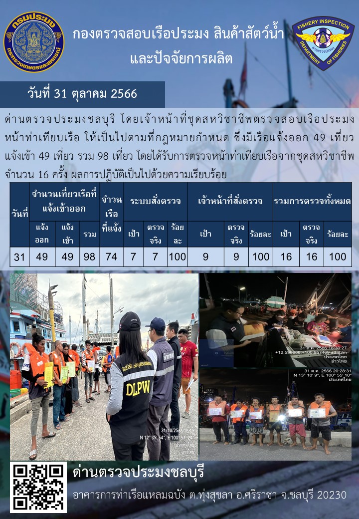 การปฏิบัติงานของเจ้าหน้าที่ด่านตรวจประมงชลบุรีประจำวันที่ ๓๑ ตุลาคม ๒๕๖๖..คลิก