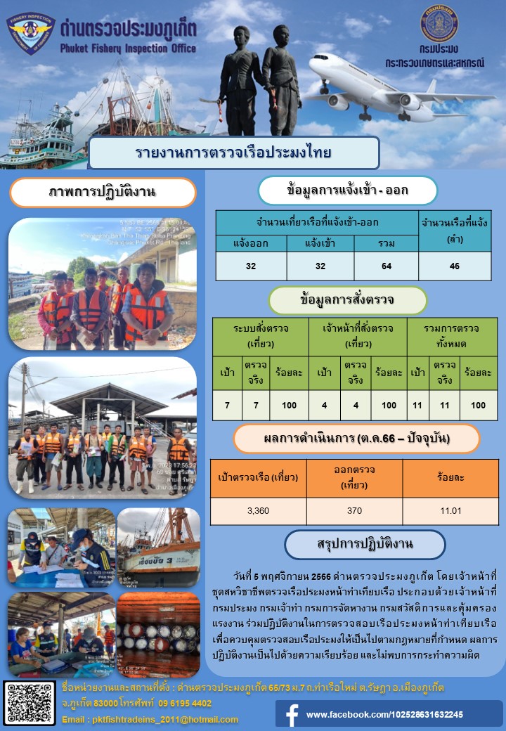ข่าวประชาสัมพันธ์กิจกรรมการตรวจเรือประมงพาณิชย์แจ้งเข้า - ออก วันที่ 5 พฤศจิกายน 2566..คลิก