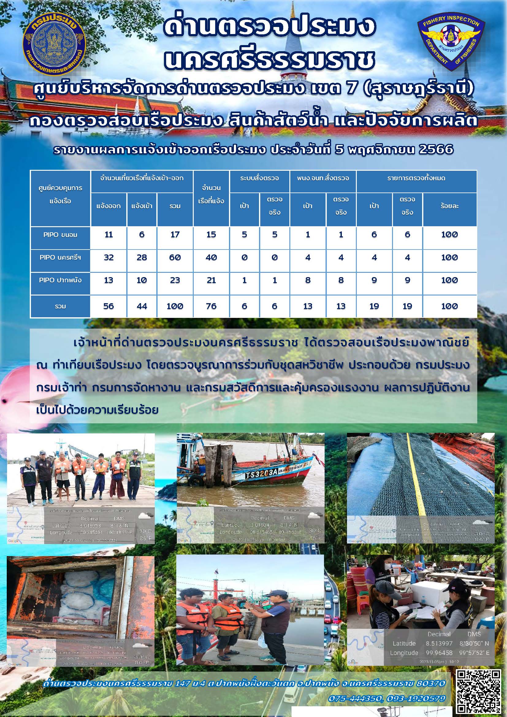 รายงานการปฏิบัติงาน ประจำวันที่ 5 พฤศจิกายน 2566..คลิก