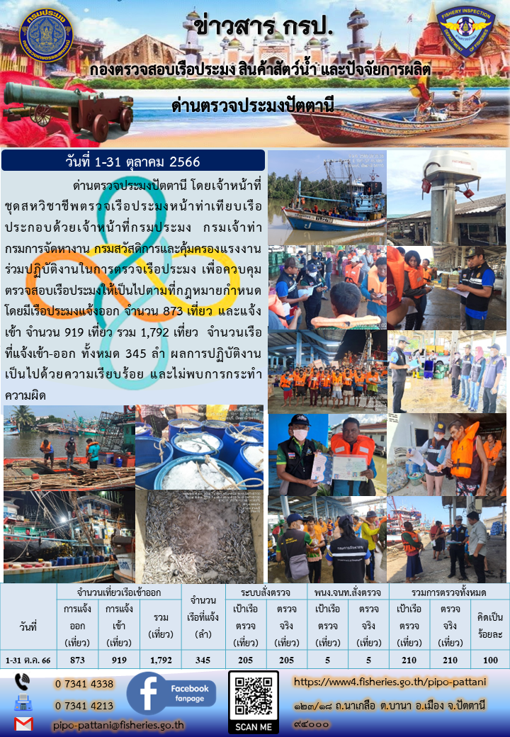 สถิติการแจ้งเรือเข้าออกเรือประมง ประจำเดือนตุลาคม 2566..คลิก