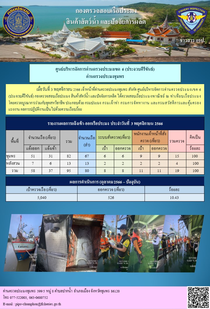 ข่าวสารการปฎิบัติงานประจำวันที่ 3 พฤศจิกายน  2566..คลิก
