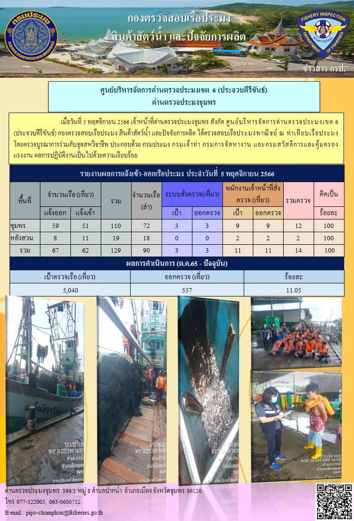 ข่าวสารการปฎิบัติงานประจำวันที่ 5 พฤศจิกายน  2566..คลิก