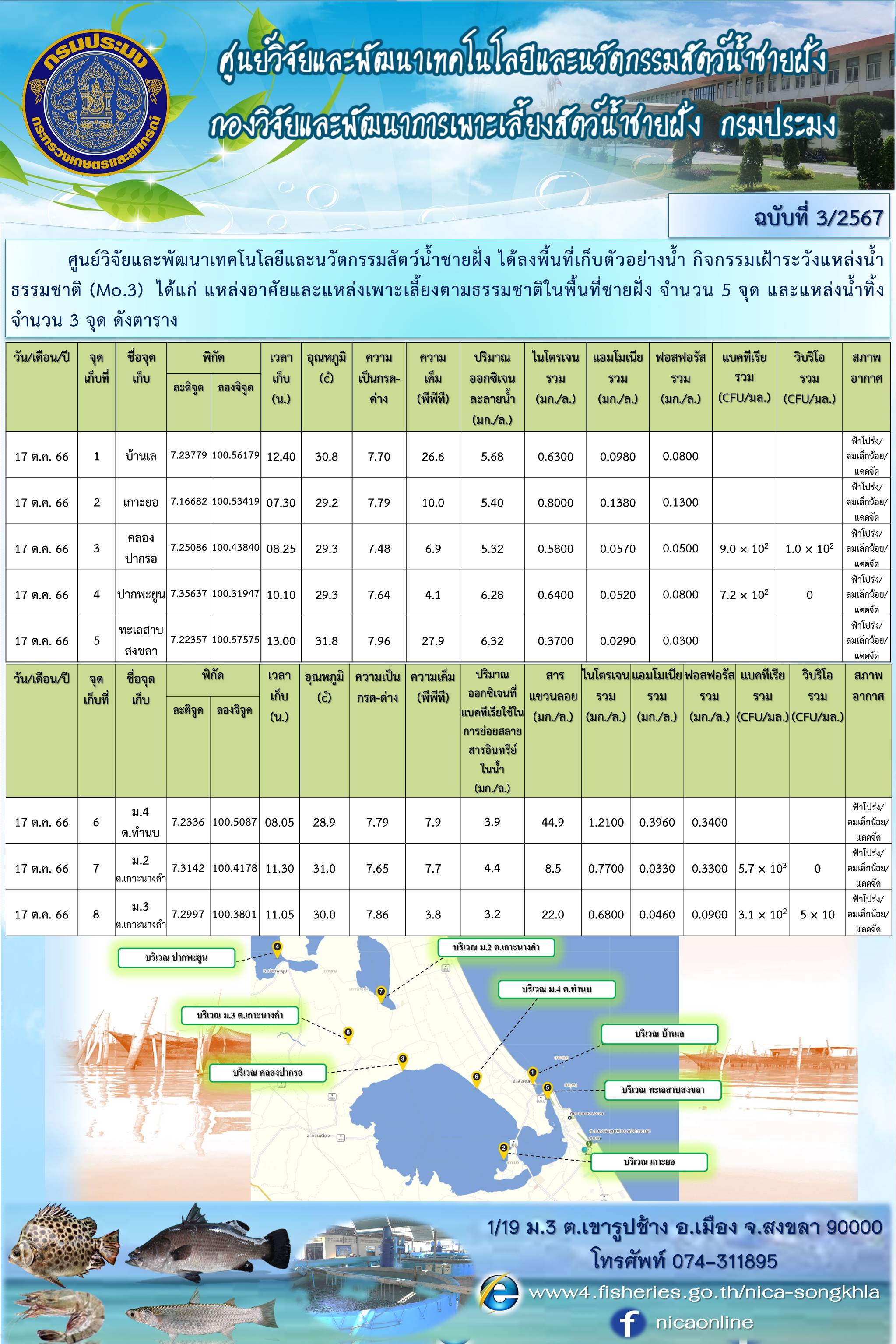 ข่าวประชาสัมพันธ์กิจกรรมหน่วยงาน..คลิก