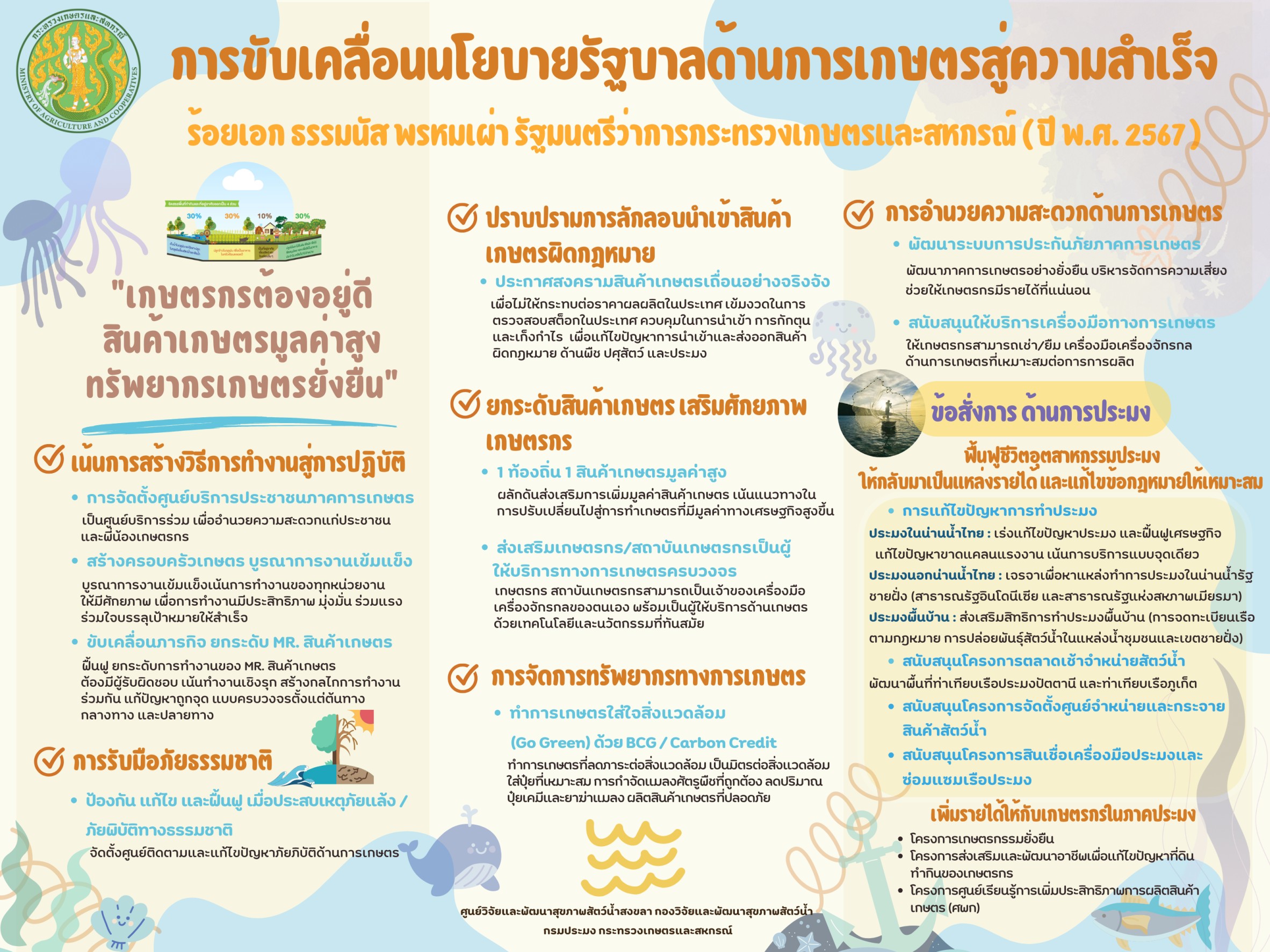 การขับเคลื่อนนโยบายรัฐบาลด้านการเกษตรสู่ความสำเร็จ..คลิก