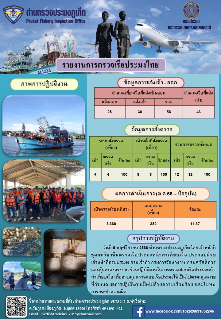 ข่าวประชาสัมพันธ์กิจกรรมการตรวจเรือประมงพาณิชย์แจ้งเข้า - ออก วันที่ 6 พฤศจิกายน 2566..คลิก