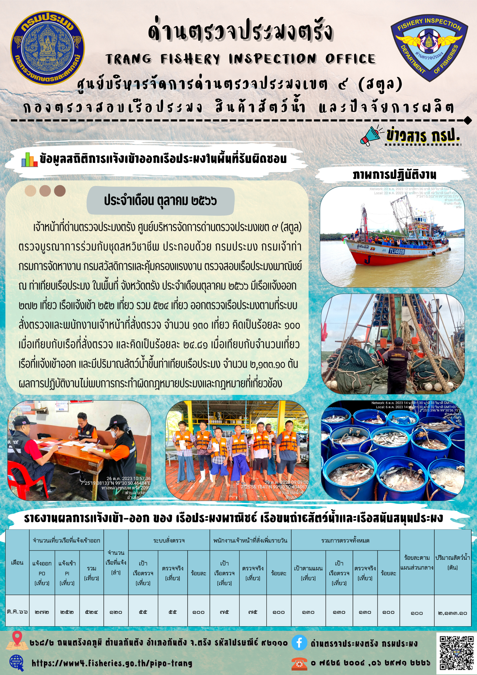 ข้อมูลสถิติการแจ้งเข้าออกเรือประมง ประจำเดือน ตุลาคม 2566..คลิก