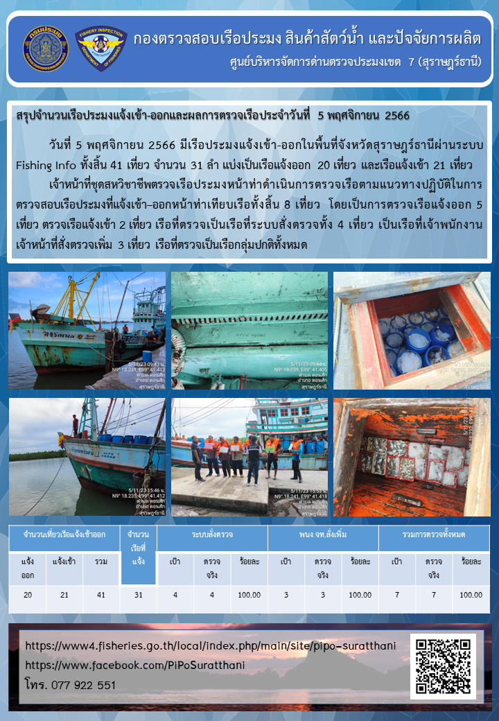 รายงานการปฏิบัติงานของศูนย์บริหารจัดการด่านตรวจประมงเขต 7 (สุราษฎร์ธานี) ประจำวันที่ 5 พฤศจิกายน 2566..คลิก