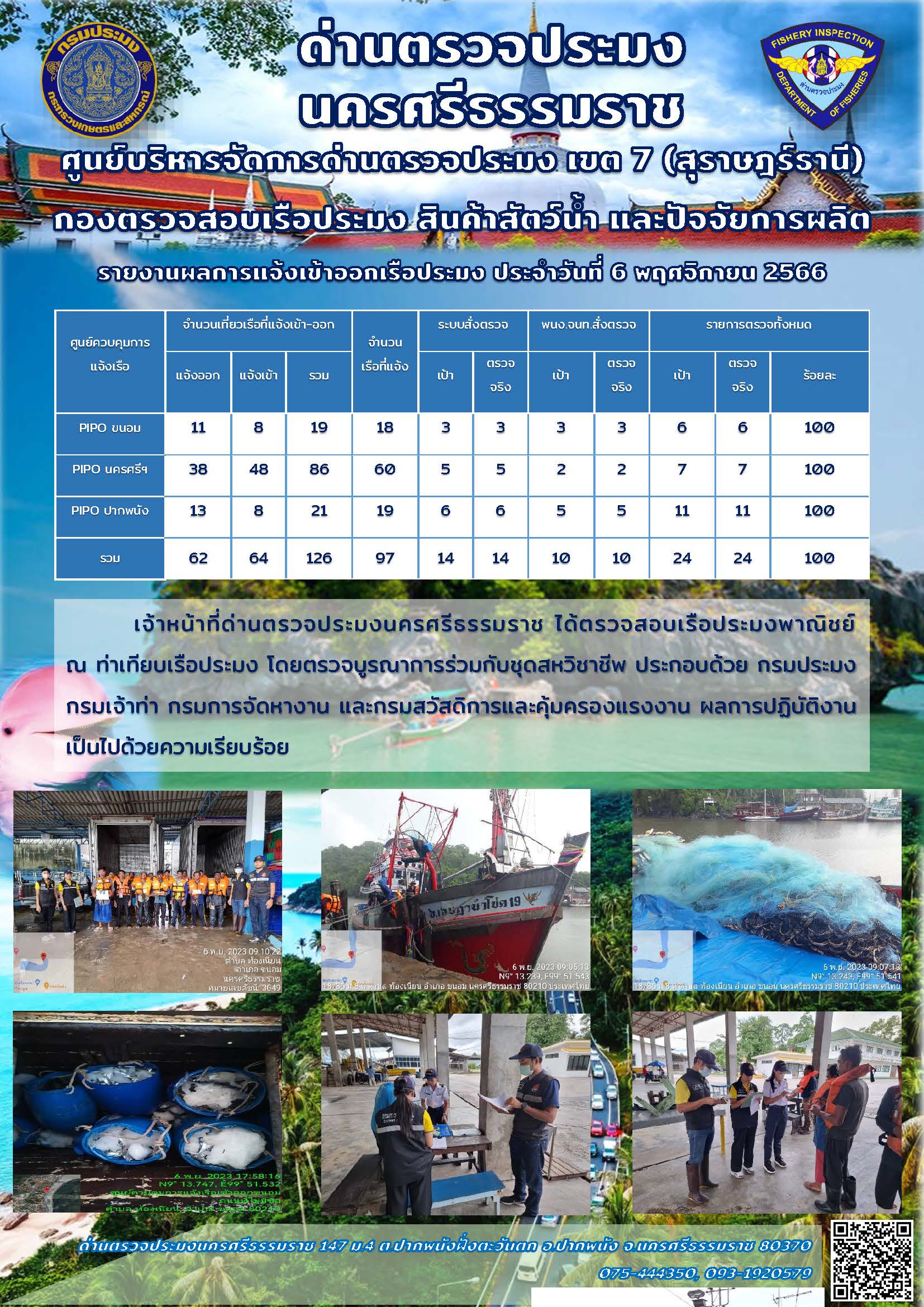 รายงานการปฏิบัติงาน ประจำวันที่ 6 พฤศจิกายน 2566..คลิก